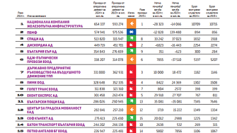 Топ 20 Транспорт и логистика