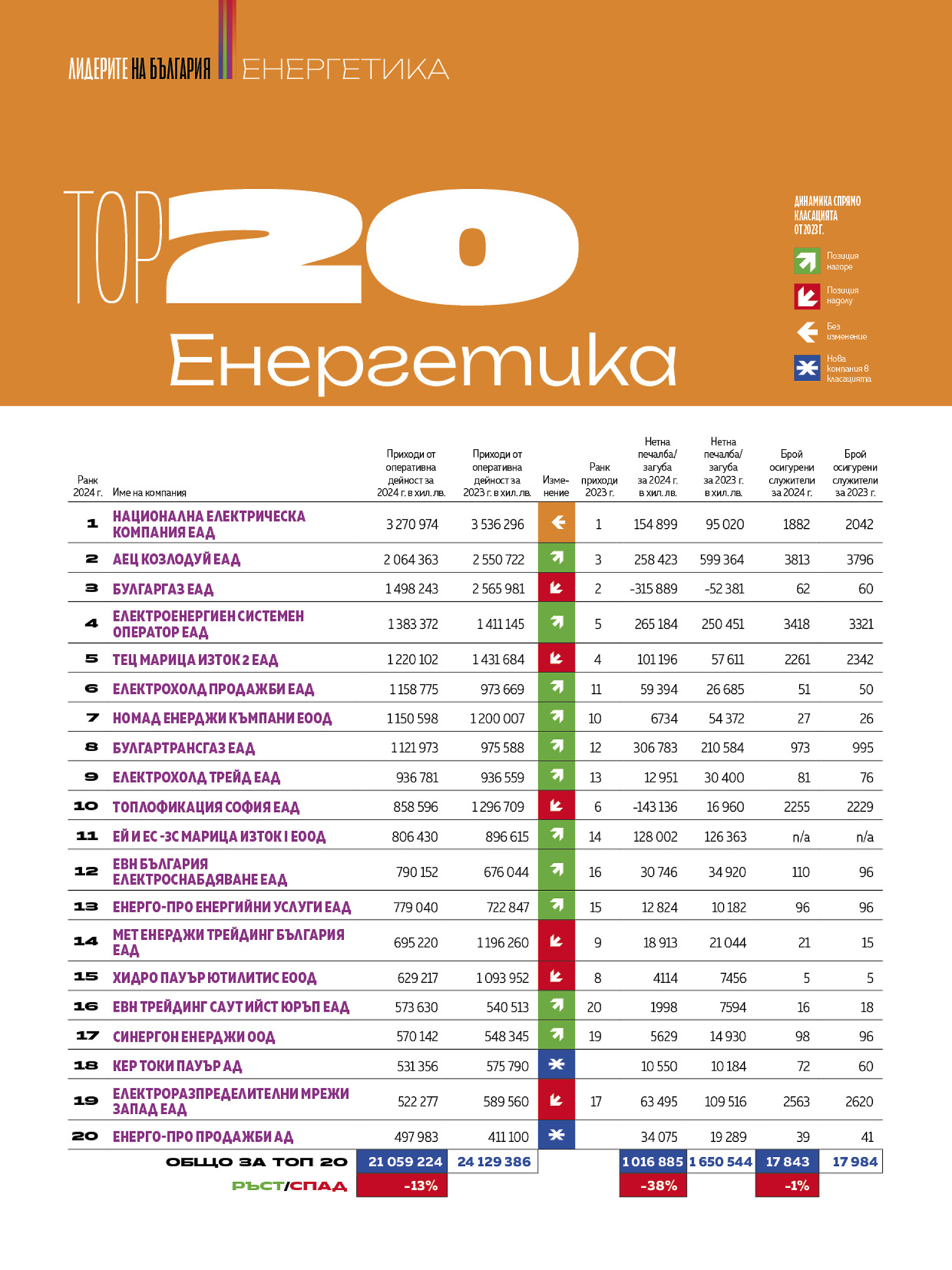 Топ 20 Енергетика 