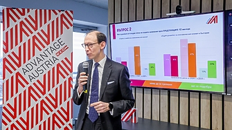 Делът на компаниите които оценяват икономическата среда в България като