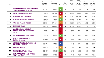 Топ 20 Аутсорсинг 