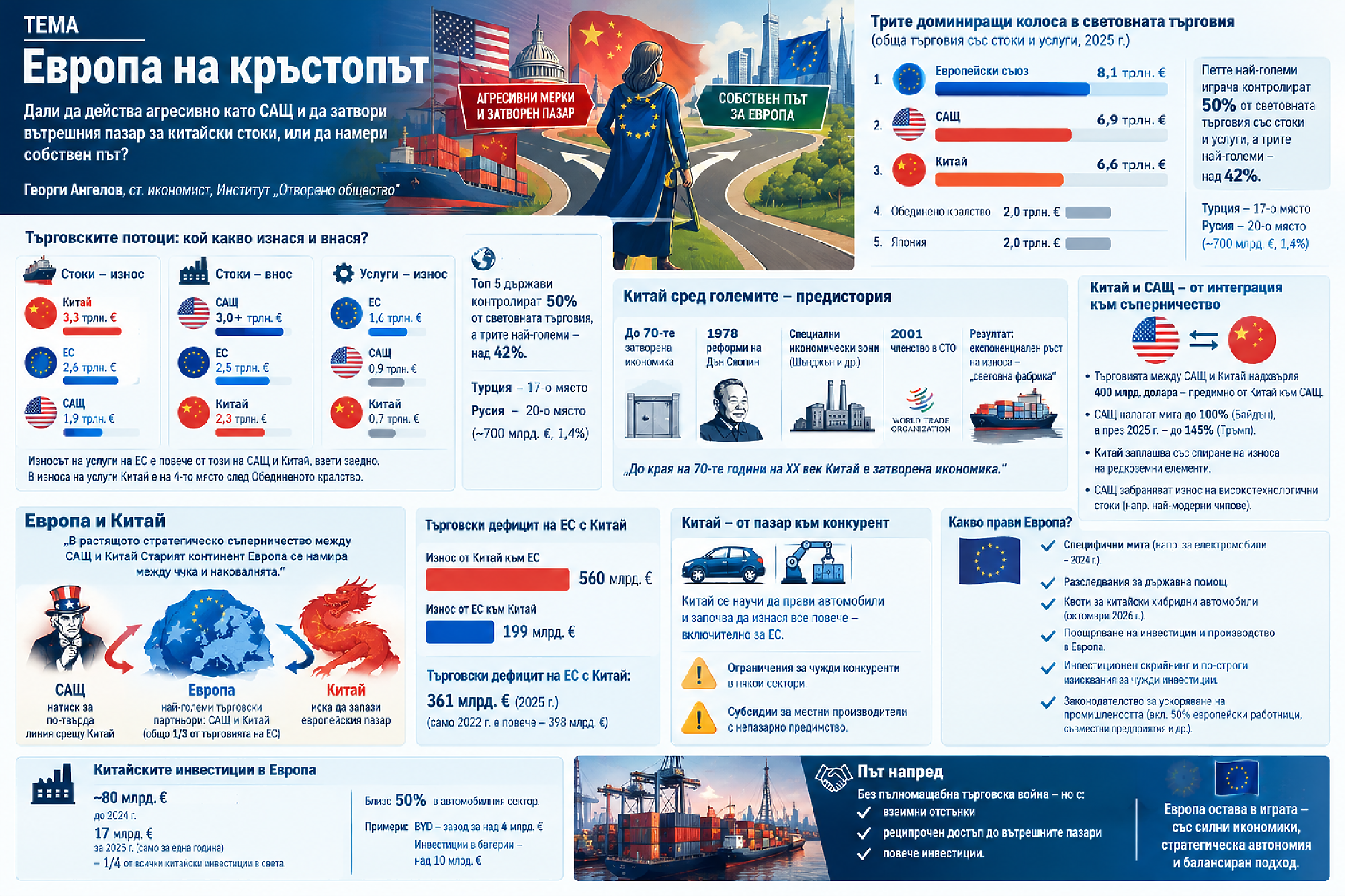 Търговски гамбит 