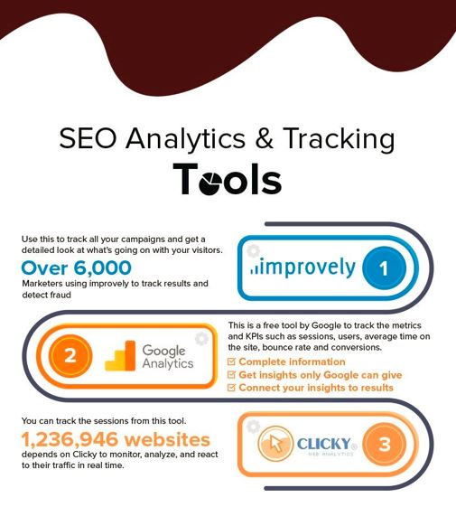 39 основни SEO инструмента, за да доминирате в Google (Инфографика ...