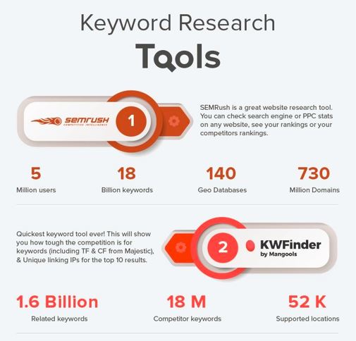 39 основни SEO инструмента, за да доминирате в Google (Инфографика ...