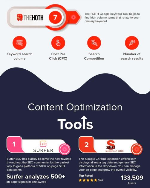 39 основни SEO инструмента, за да доминирате в Google (Инфографика ...